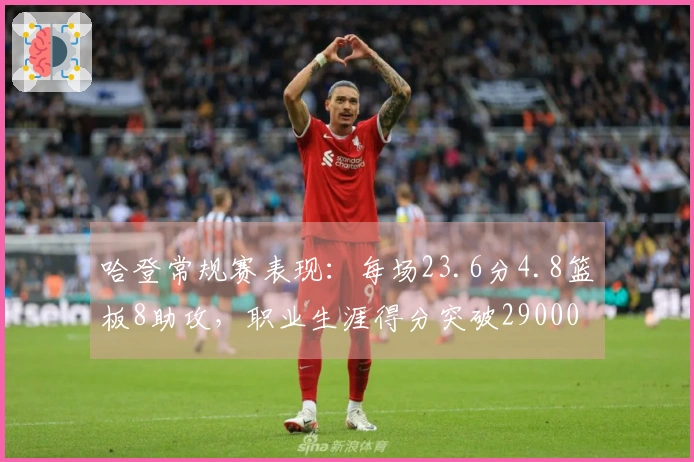 哈登常规赛表现：每场23.6分4.8篮板8助攻，职业生涯得分突破29000分